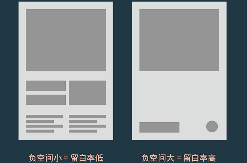 平面基础小课堂！聊聊排版中的版面率和留白率
