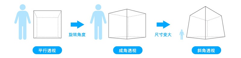 如何做好Banner设计？先掌握这个高手都会的空间陈列法！