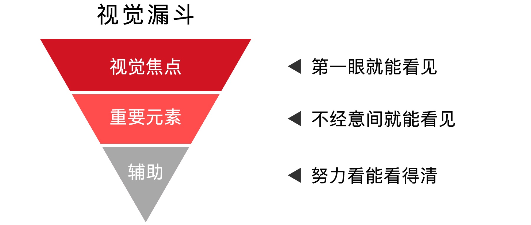 为什么你的设计看起来很乱?用这3个方法搞定!