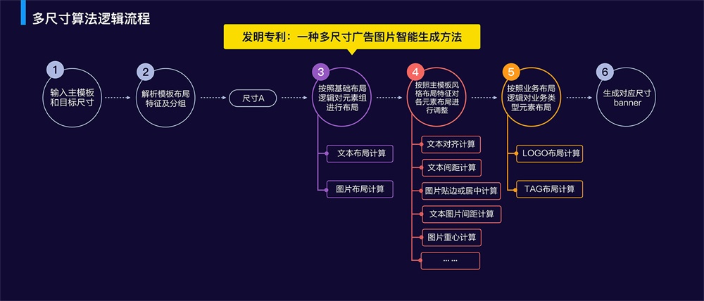 实战案例!阿里巴巴如何用人工智能做Banner 设计?