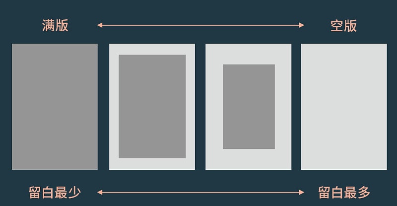 平面基础小课堂！聊聊排版中的版面率和留白率