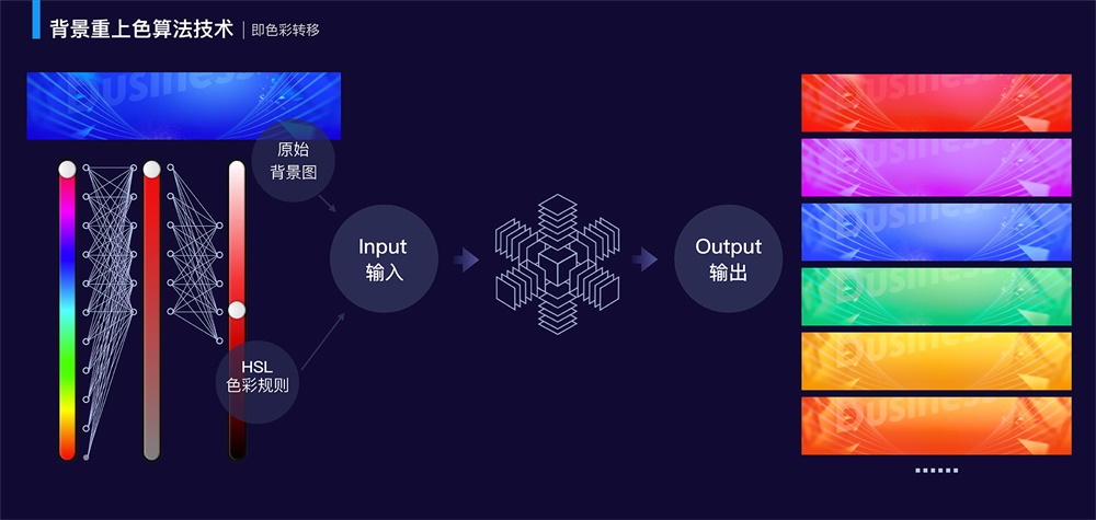 实战案例!阿里巴巴如何用人工智能做Banner 设计?