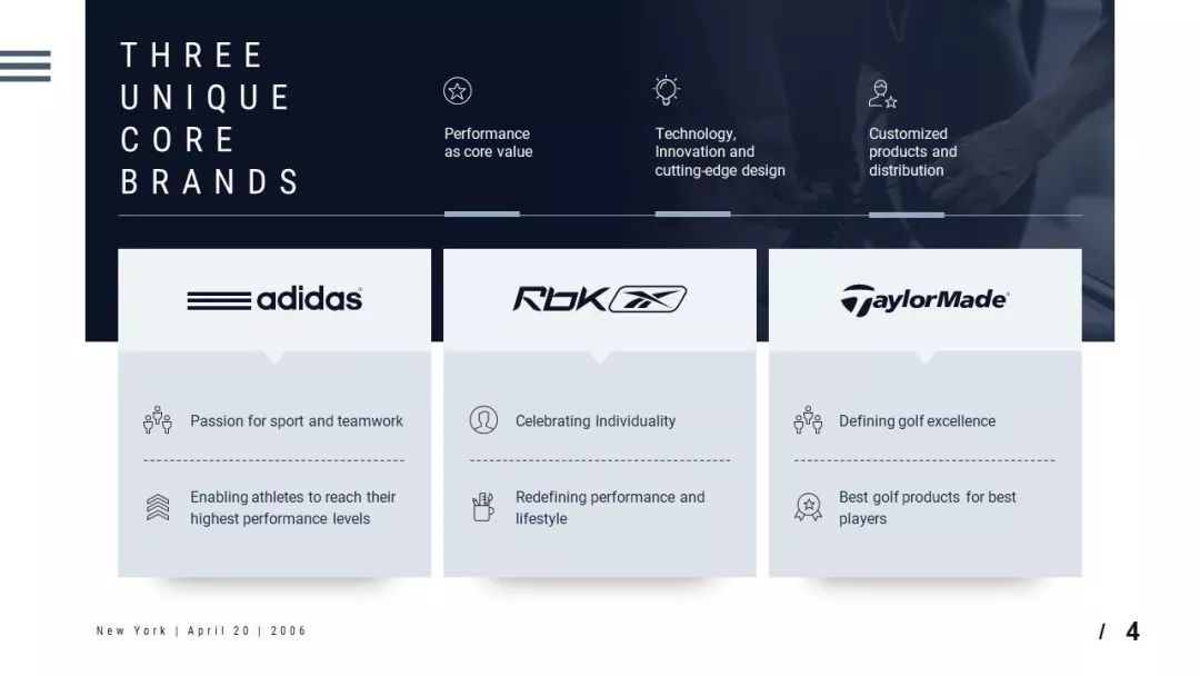 掌握这个「卡片式排版法」,快速提高你的PPT版式美感