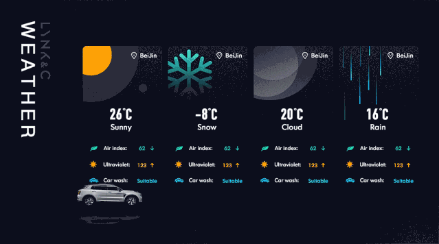 掌握这个「卡片式排版法」,快速提高你的PPT版式美感