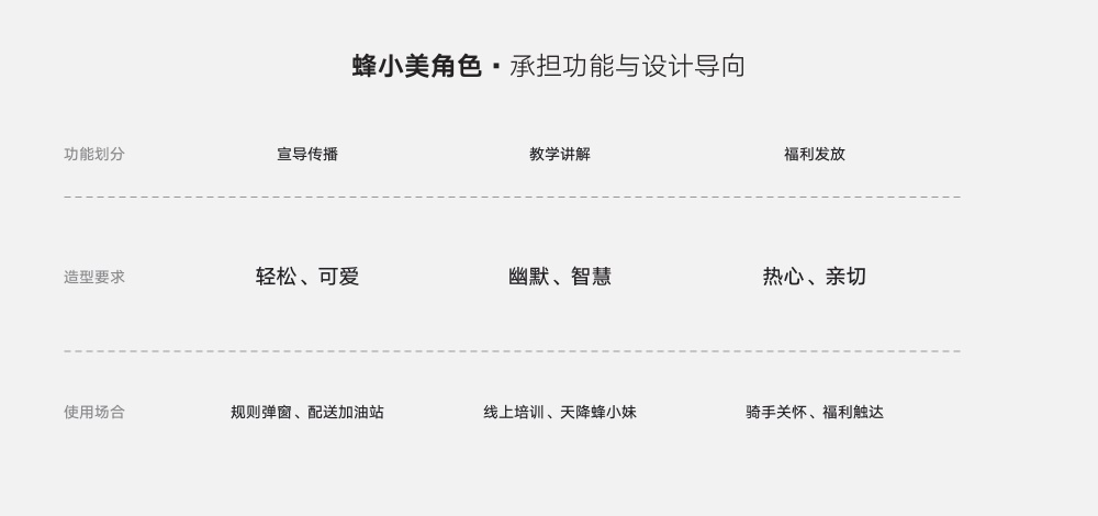 实战案例!饿了么蓝骑士 IP 视觉设计流程大揭秘!