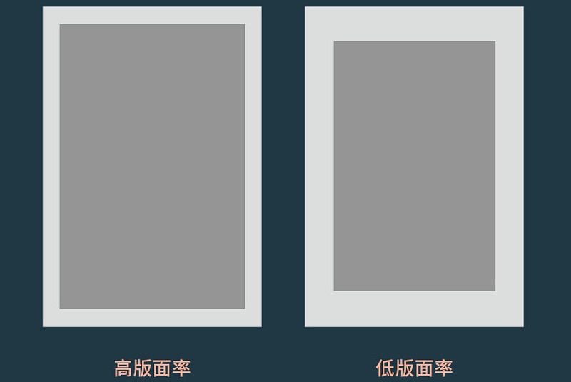 平面基础小课堂！聊聊排版中的版面率和留白率