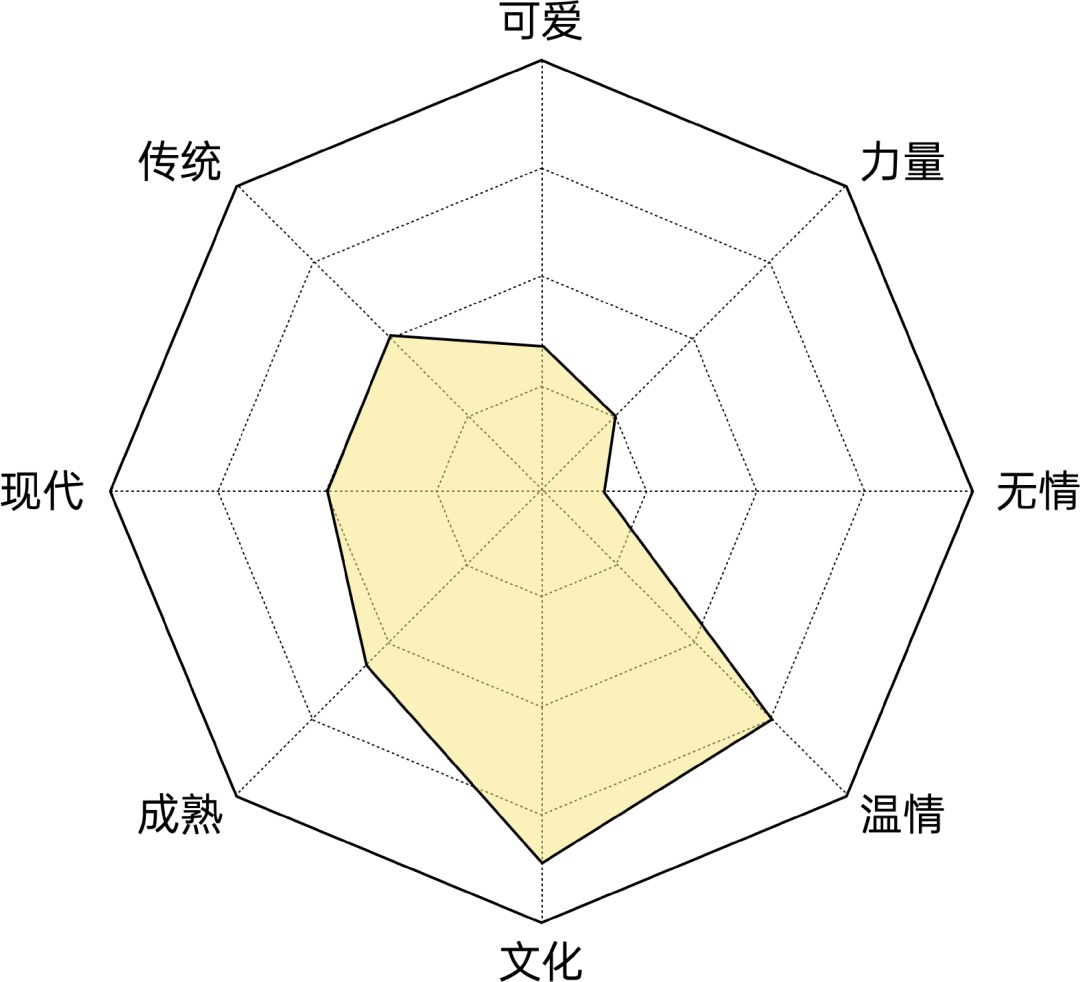 如何做一款自然不造作的文艺版式?用超多实例帮你掌握!