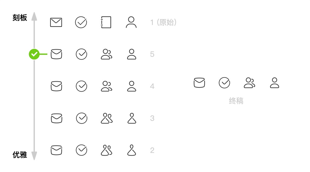 我用这个极限推敲法,有效推进视觉设计