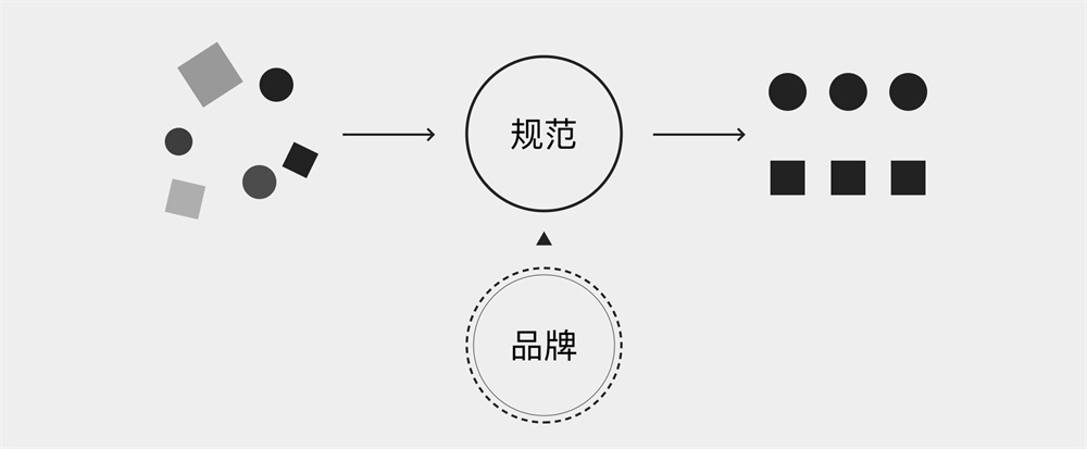 大厂 UI 设计师的进阶武器：如何立足于品牌做 UI 设计？