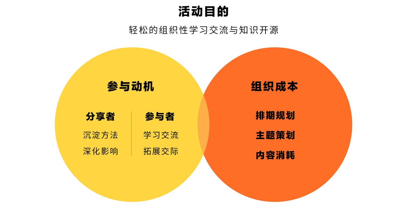 腾讯内部设计沙龙「薯条会」是如何做品牌升级的？