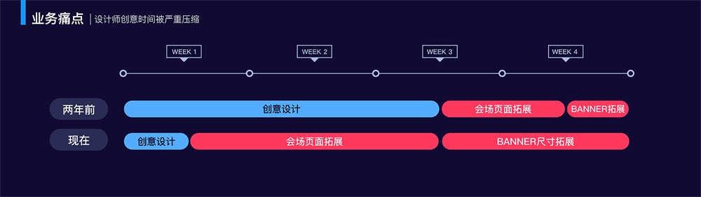 实战案例!阿里巴巴如何用人工智能做Banner 设计?