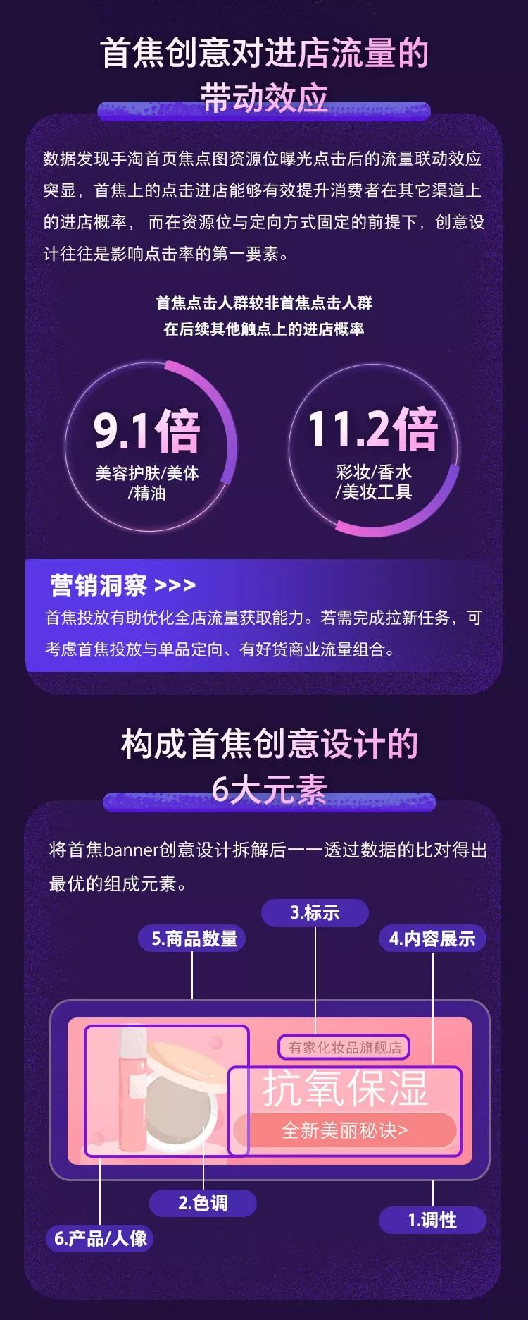 阿里分析了 2200 组Banner,用大数据告诉你什么样的图最受欢迎!
