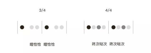 如何掌握设计的节奏?来看这份全面的总结!