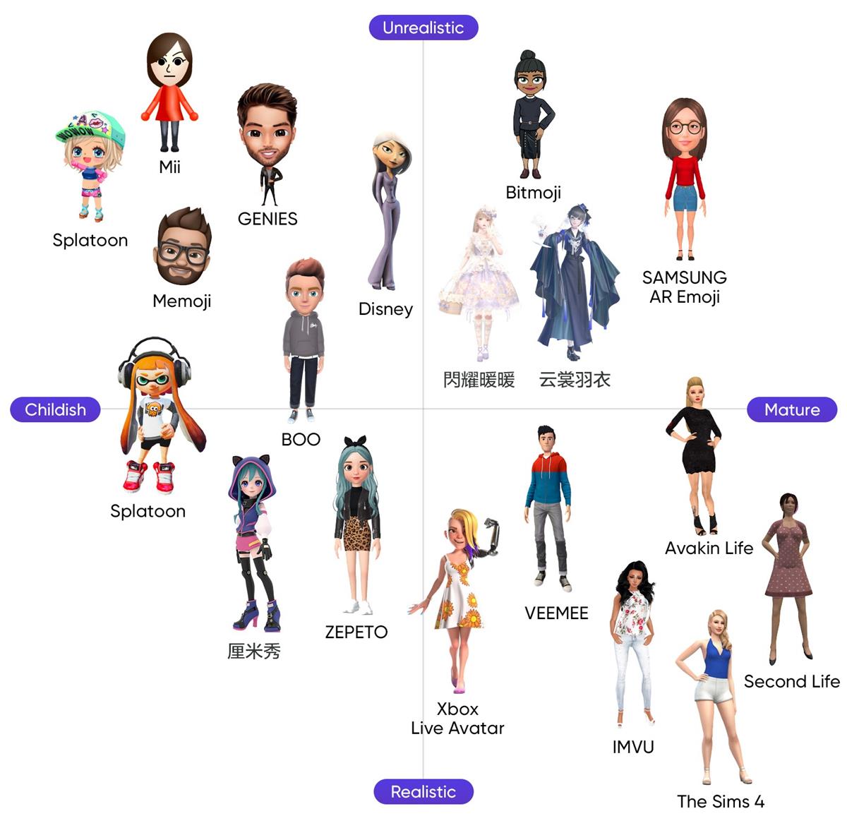 腾讯顶尖设计团队总结的 2019 – 2020 设计趋势:角色篇
