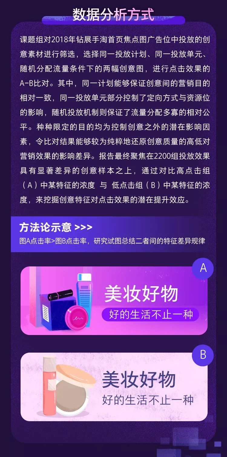 阿里分析了 2200 组Banner,用大数据告诉你什么样的图最受欢迎!