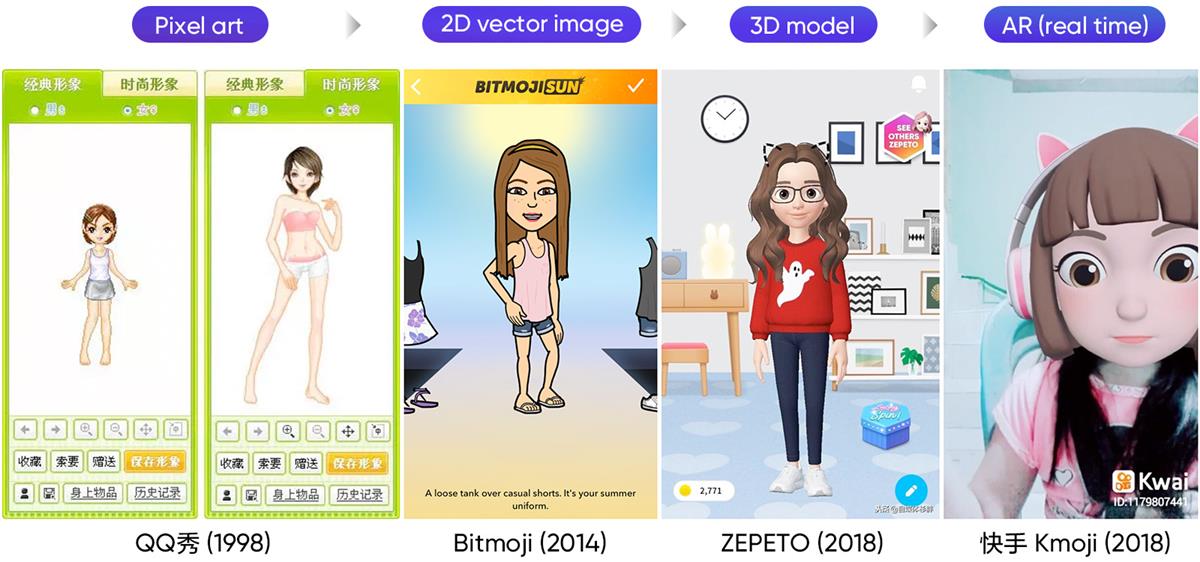 腾讯顶尖设计团队总结的 2019 – 2020 设计趋势:角色篇