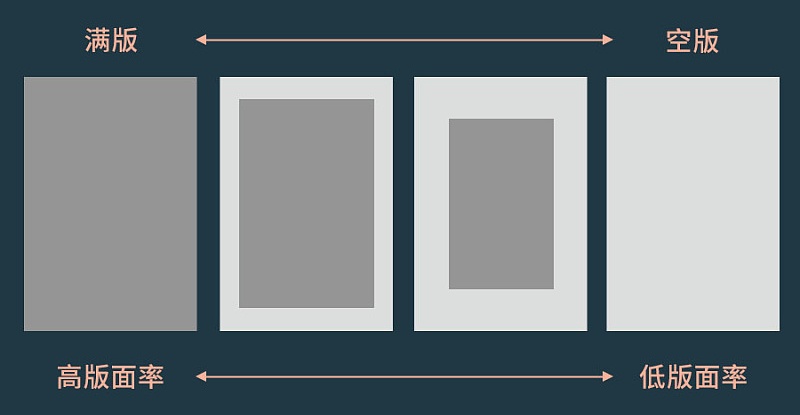 平面基础小课堂！聊聊排版中的版面率和留白率