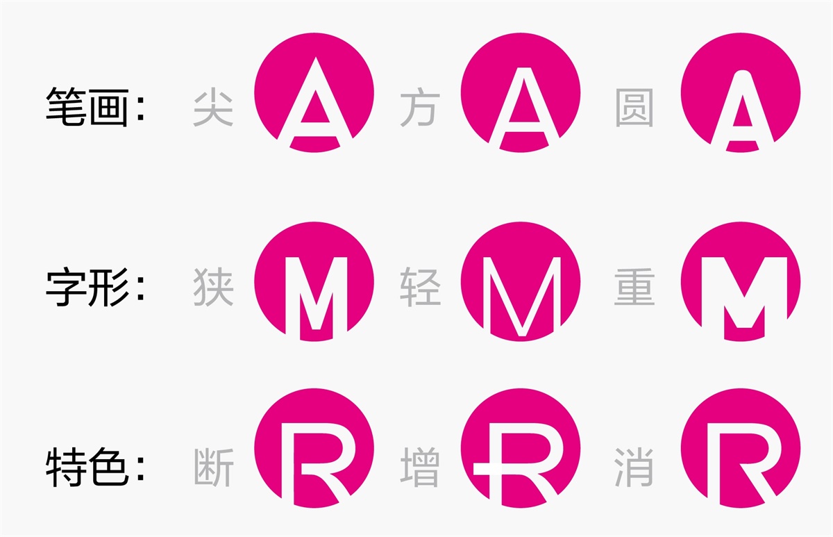 品牌微观系列!超全面的西文字体设计流程