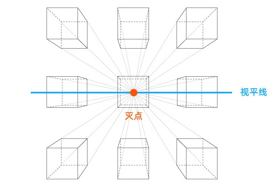 如何做好Banner设计？先掌握这个高手都会的空间陈列法！