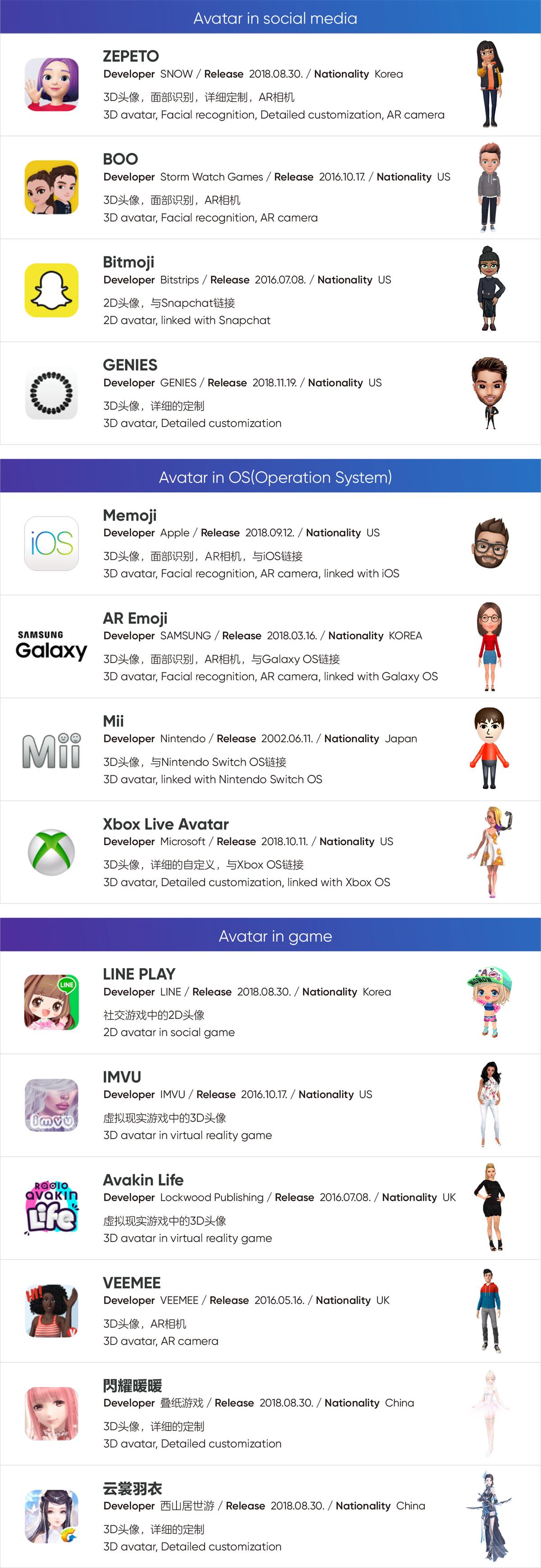 腾讯顶尖设计团队总结的 2019 – 2020 设计趋势:角色篇