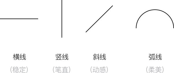 平面新手来收!超详细的「点/线/面」基础知识全方位科普(上)