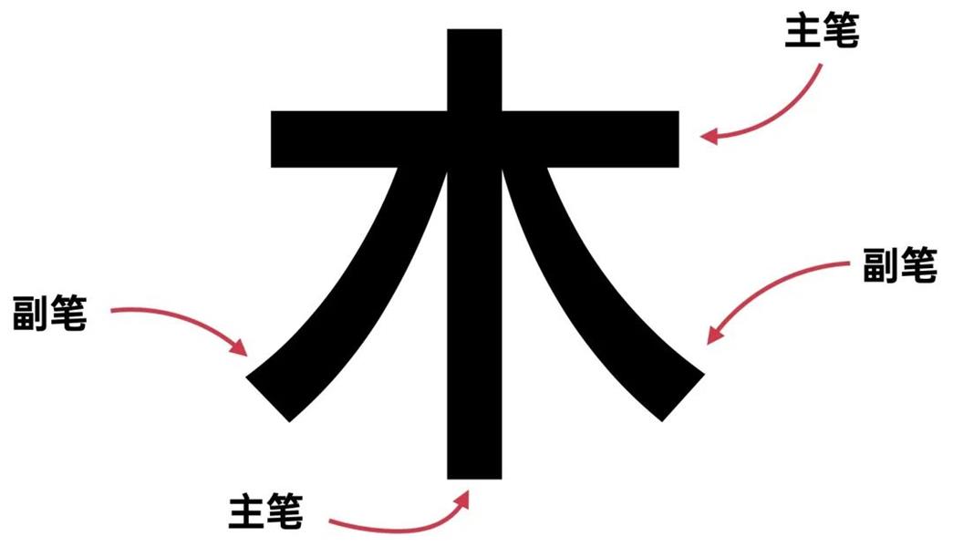 学习字体设计前,先补上这份超全面的字体基础知识