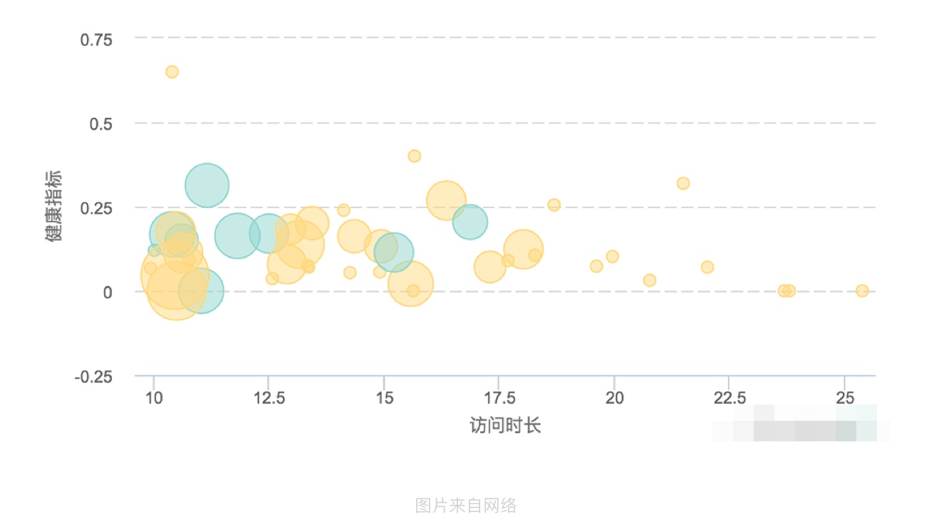 高级设计师都在学习的数据指标，这篇文章帮你彻底掌握！