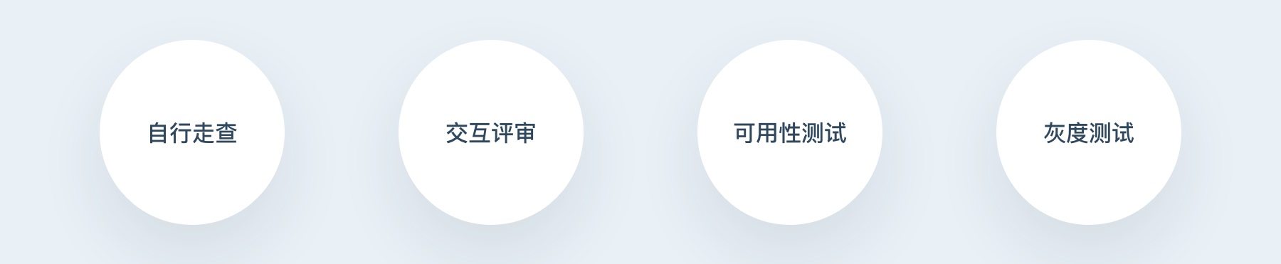 如何打造高效协同的交互文档?来看高手的经验总结!