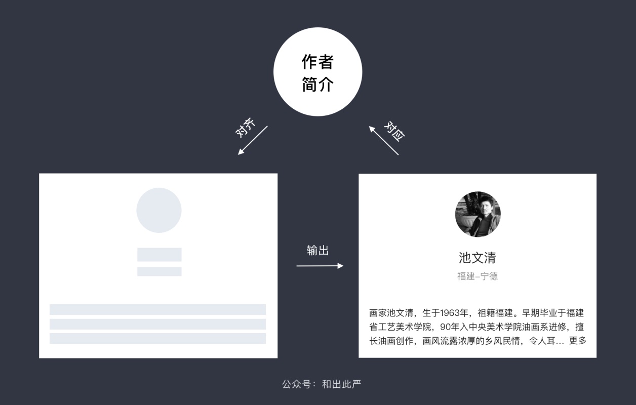 如何用卡片分类法,搞定用户需求? (附模版下载)