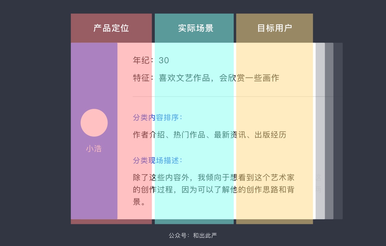 如何用卡片分类法,搞定用户需求? (附模版下载)