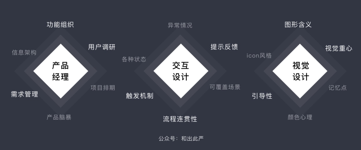 如何用卡片分类法,搞定用户需求? (附模版下载)