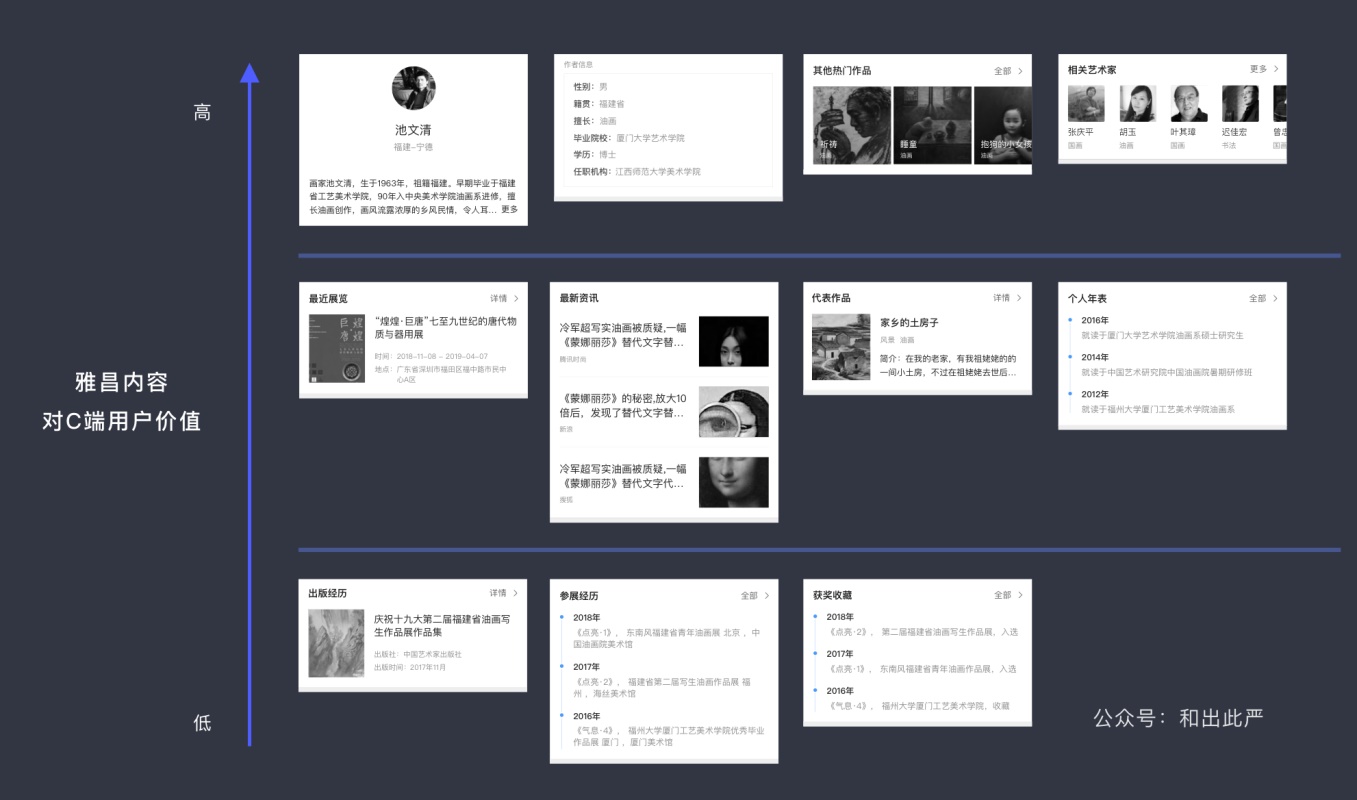 如何用卡片分类法,搞定用户需求? (附模版下载)