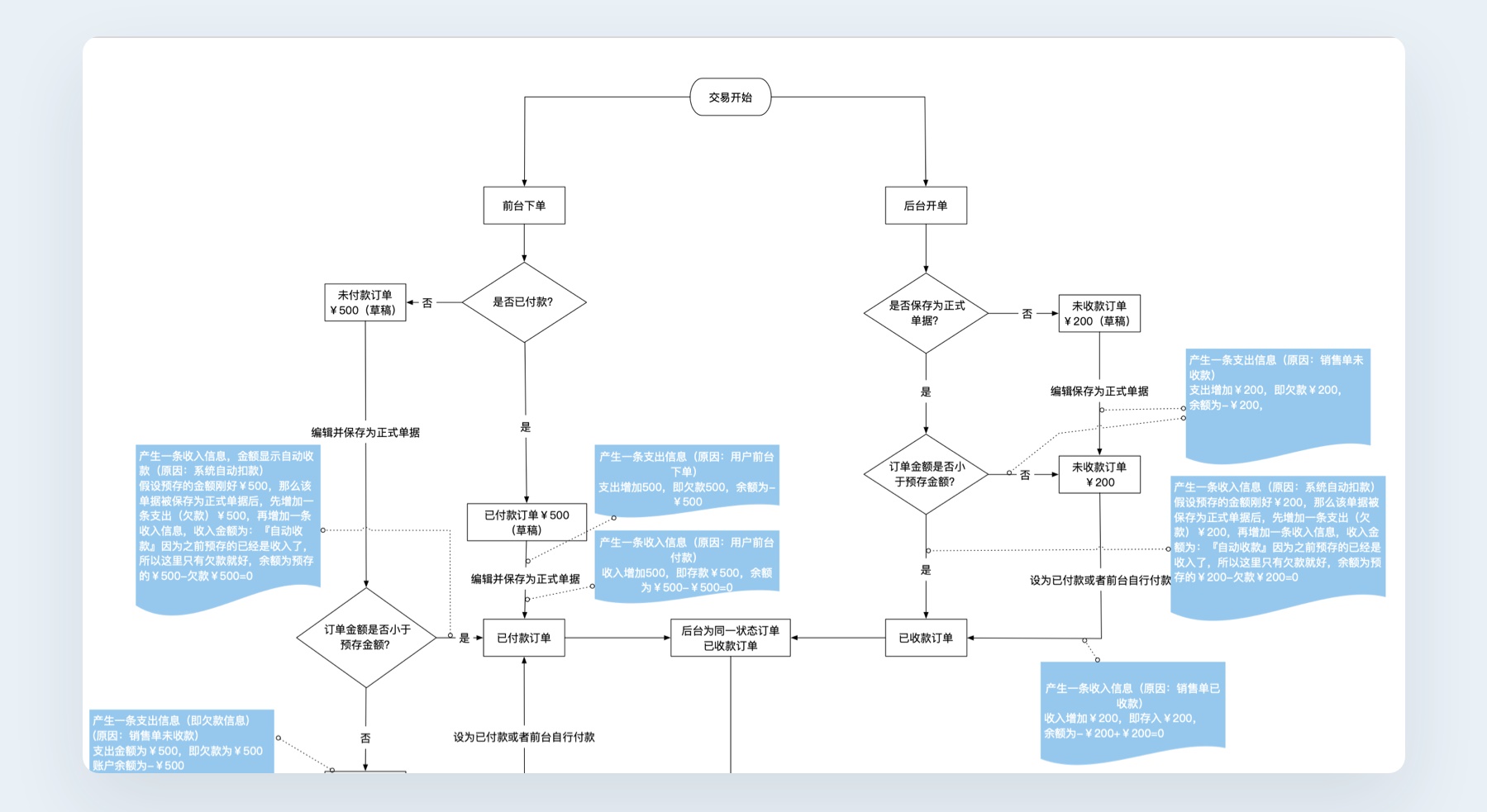 如何打造高效协同的交互文档?来看高手的经验总结!