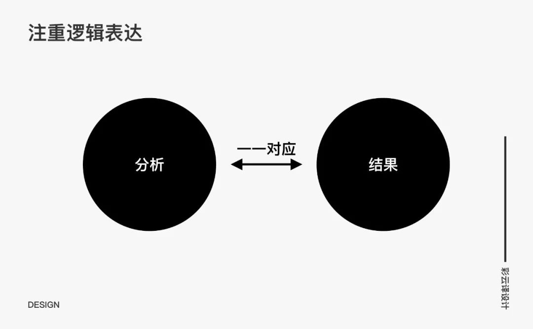 只需少量修改,就能大幅提升作品集质量的8个技巧!