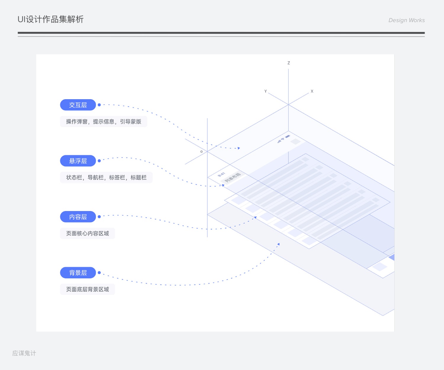 8000字干货！UI设计作品集怎么做才能顺利找到工作？