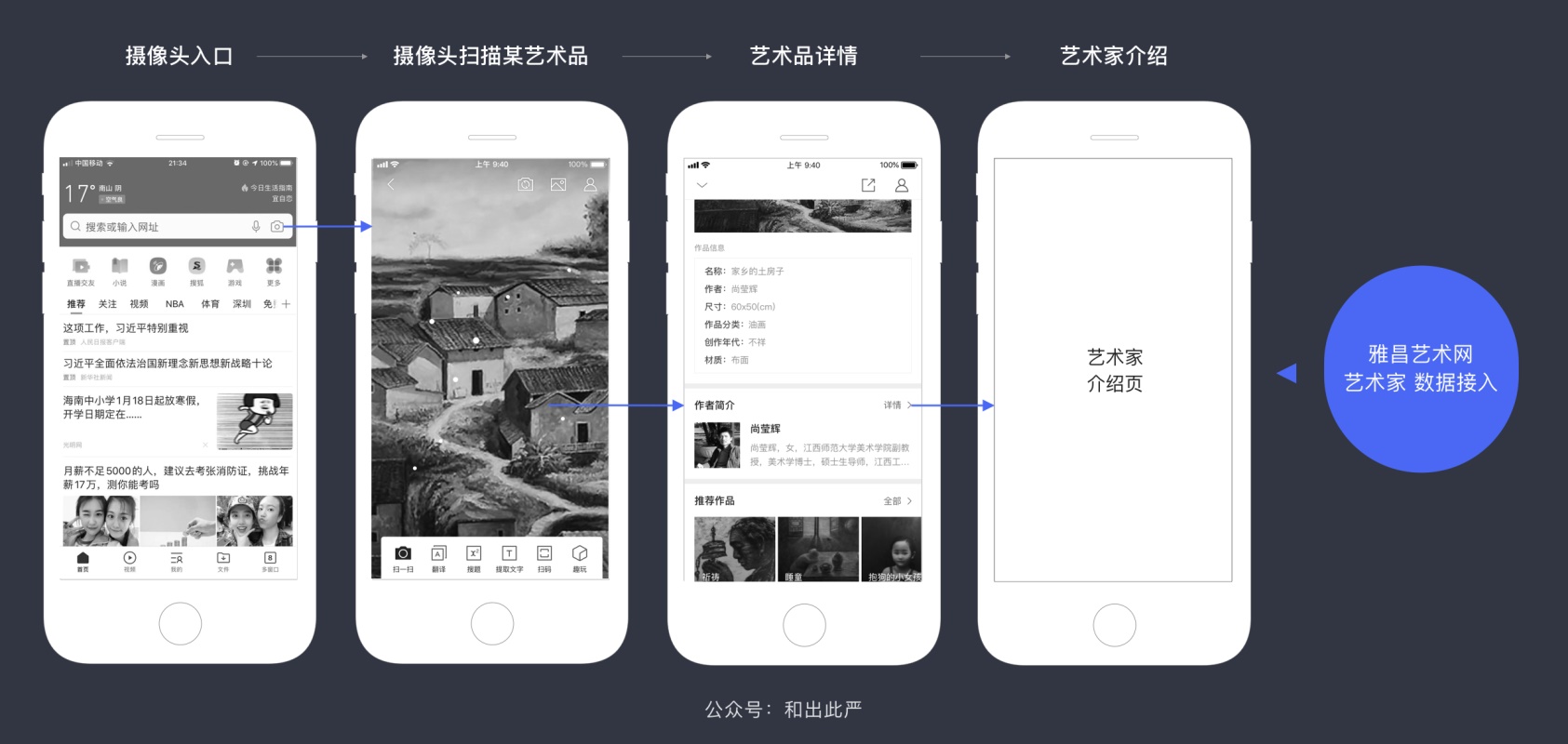 如何用卡片分类法,搞定用户需求? (附模版下载)