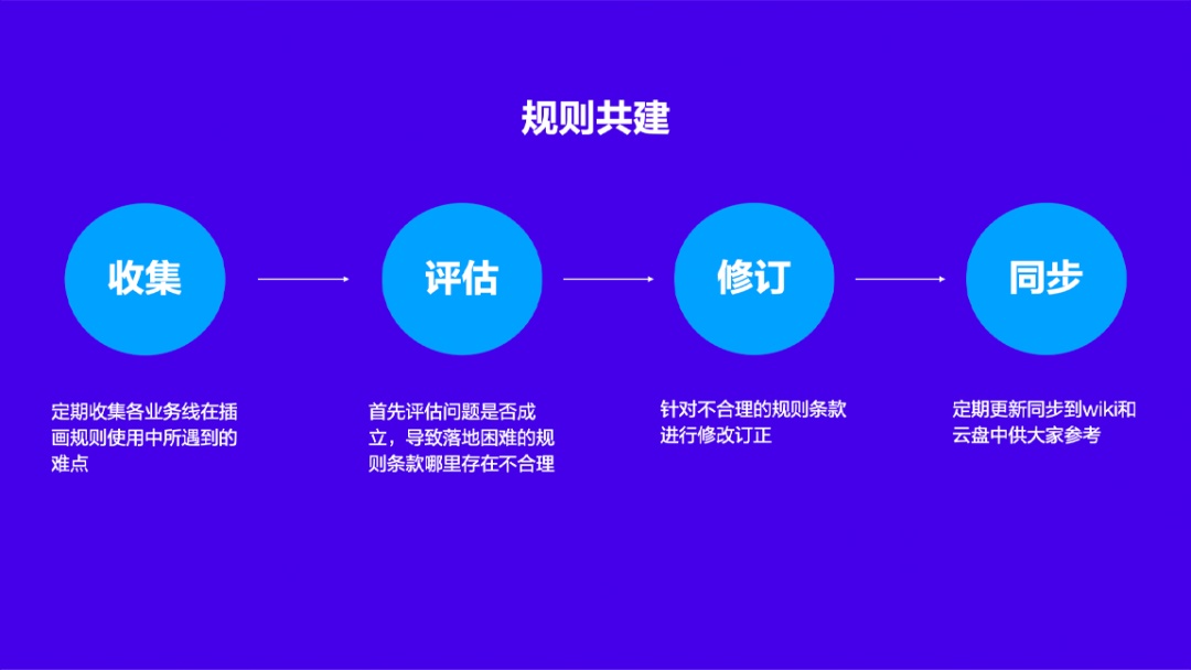 如何设计并落地一套插画系统?来看58设计师的实战案例!