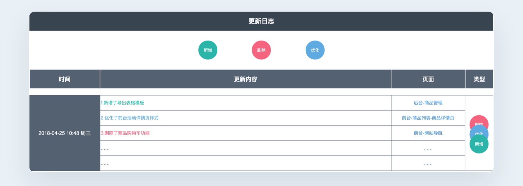 如何打造高效协同的交互文档?来看高手的经验总结!