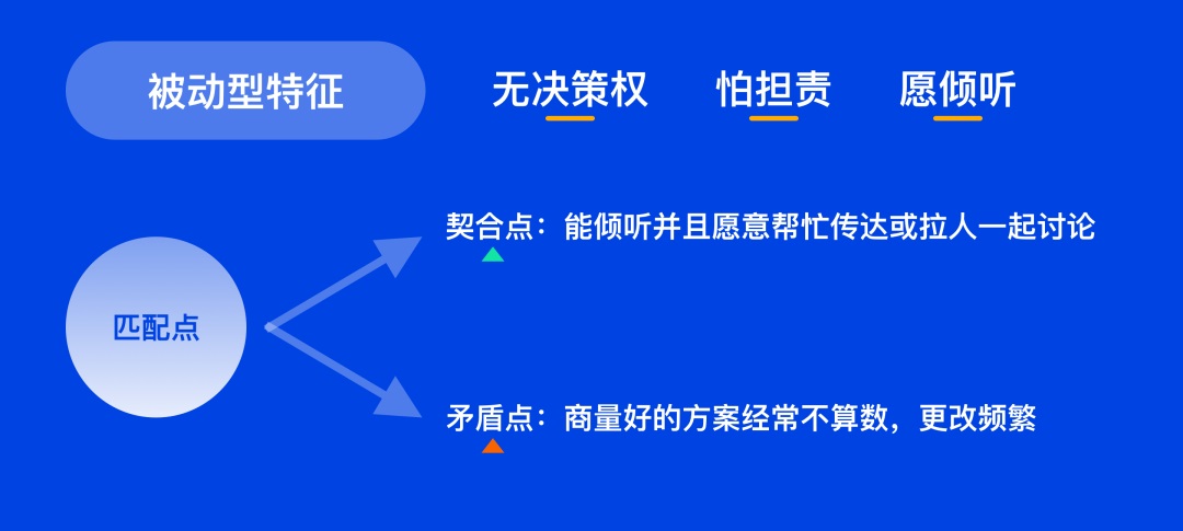 想让设计更快过稿,先掌握这4类需求应对模式