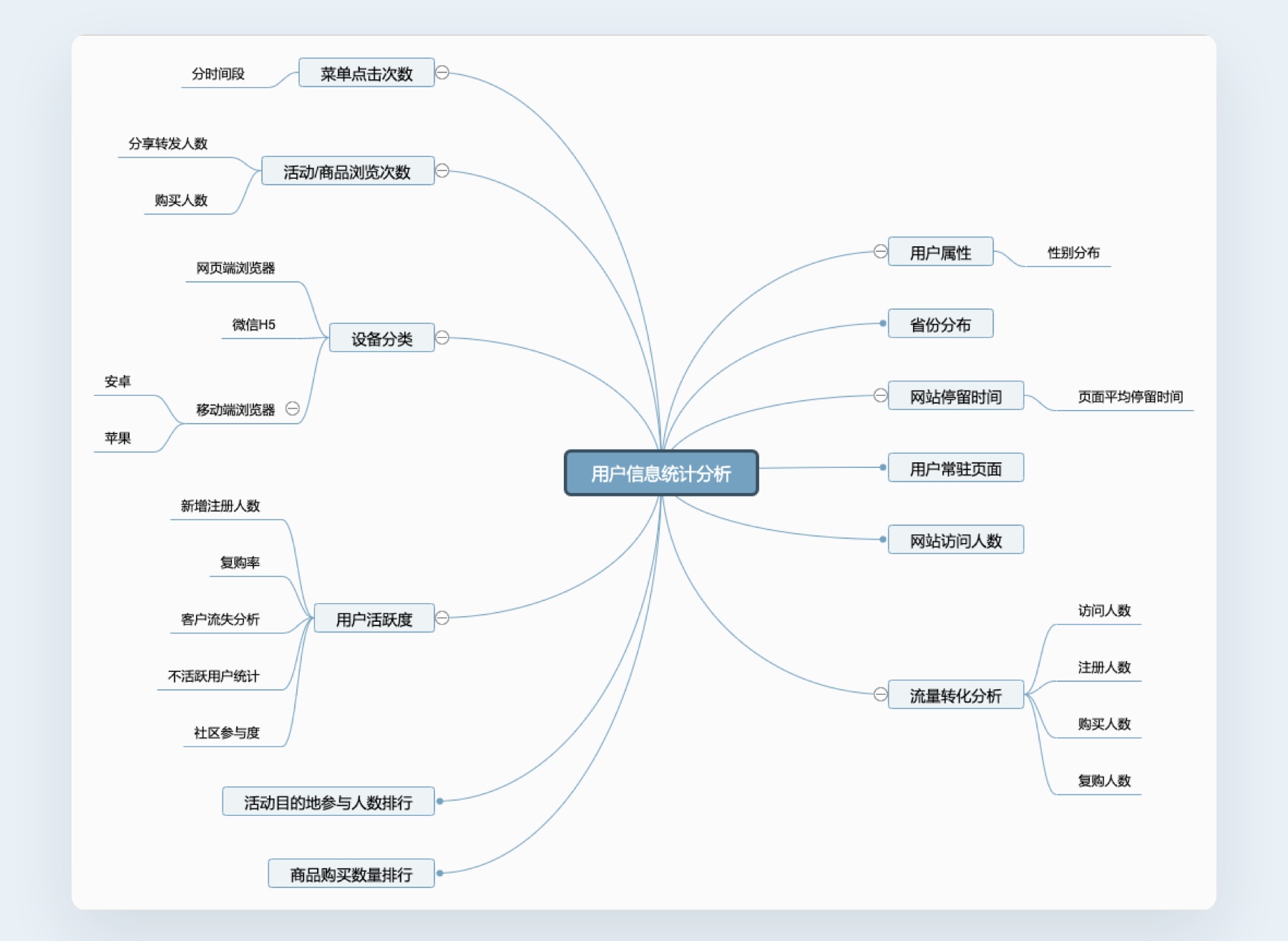 如何打造高效协同的交互文档?来看高手的经验总结!