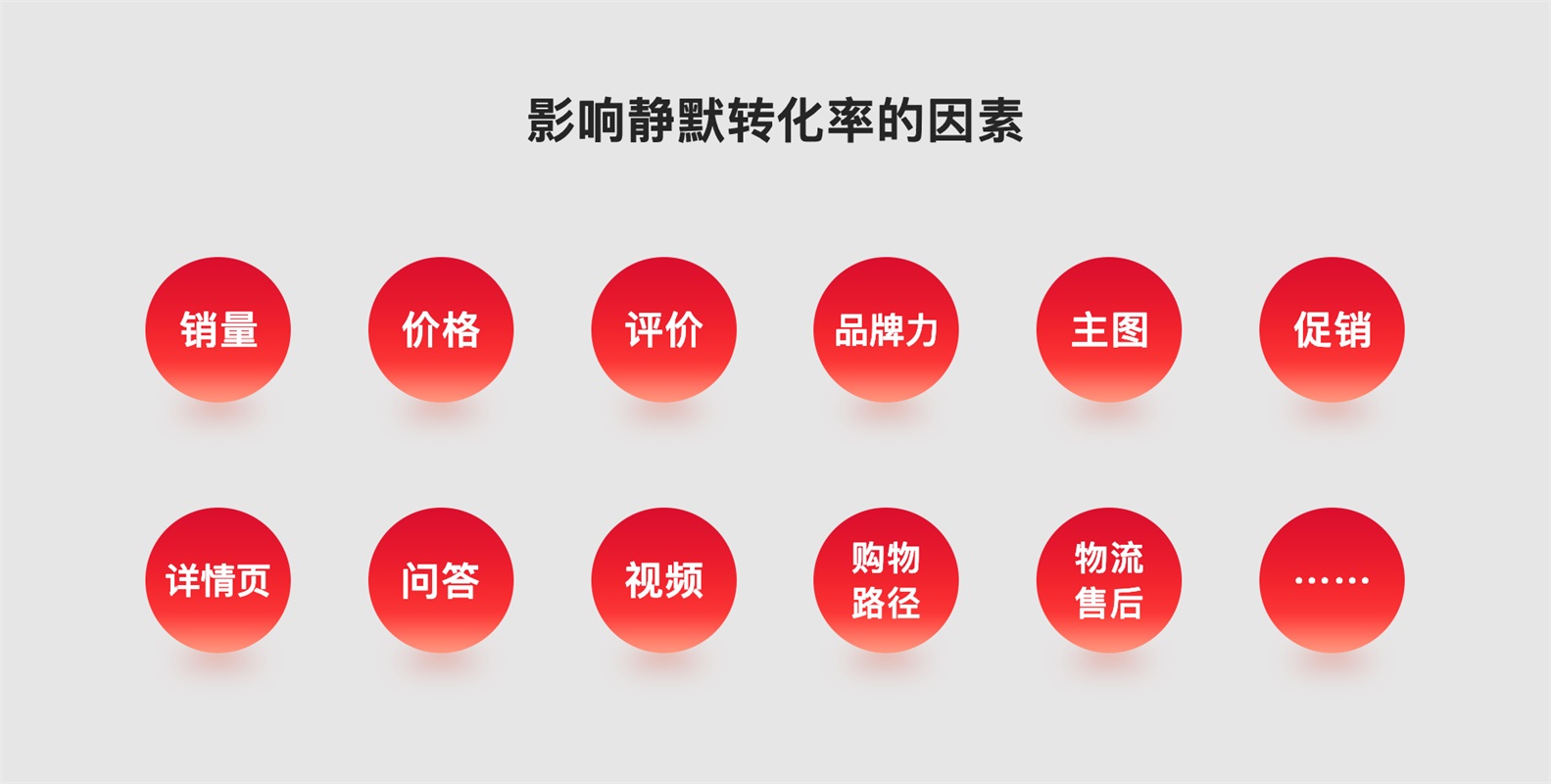 电商设计师如何让自己更值钱？来学会高手的 IDCMA 法则！