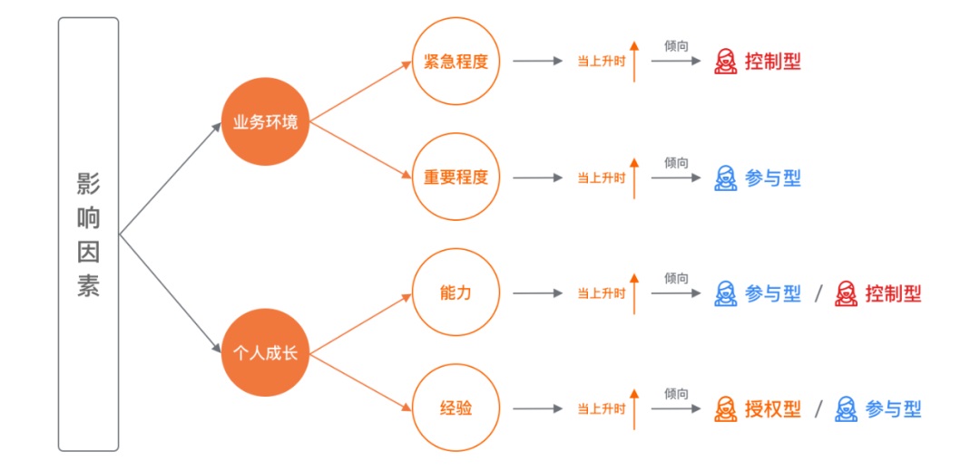 想让设计更快过稿,先掌握这4类需求应对模式