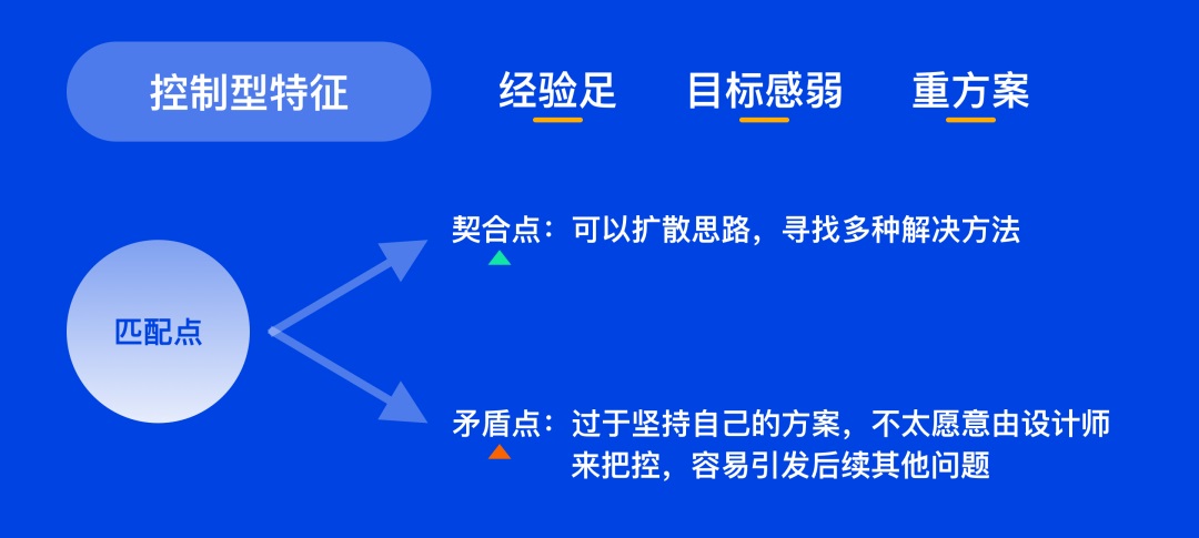 想让设计更快过稿,先掌握这4类需求应对模式