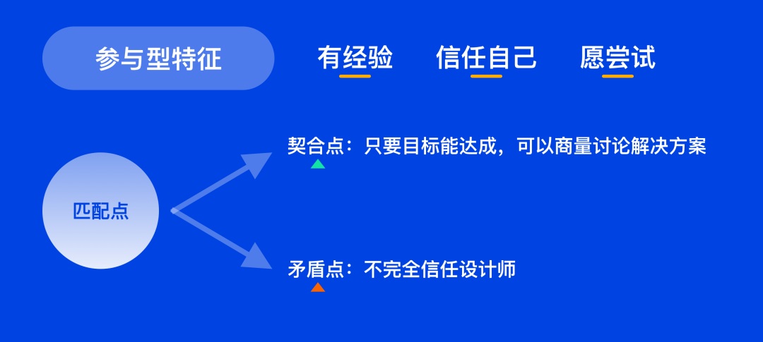 想让设计更快过稿,先掌握这4类需求应对模式