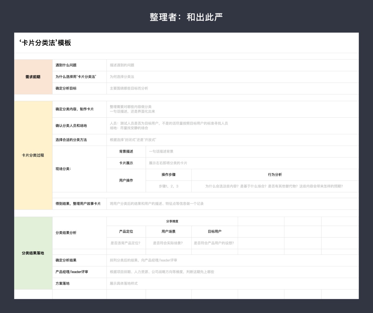 如何用卡片分类法,搞定用户需求? (附模版下载)