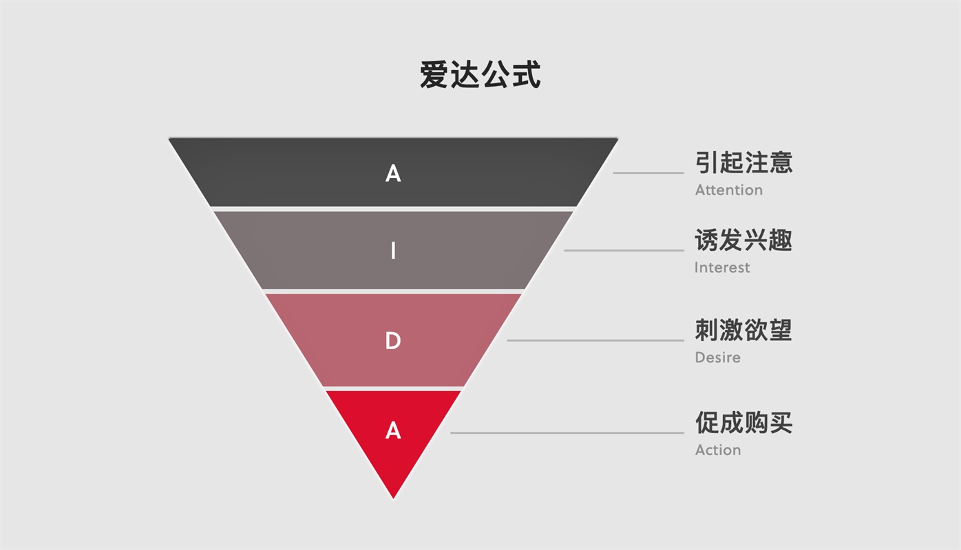 电商设计师如何让自己更值钱？来学会高手的 IDCMA 法则！