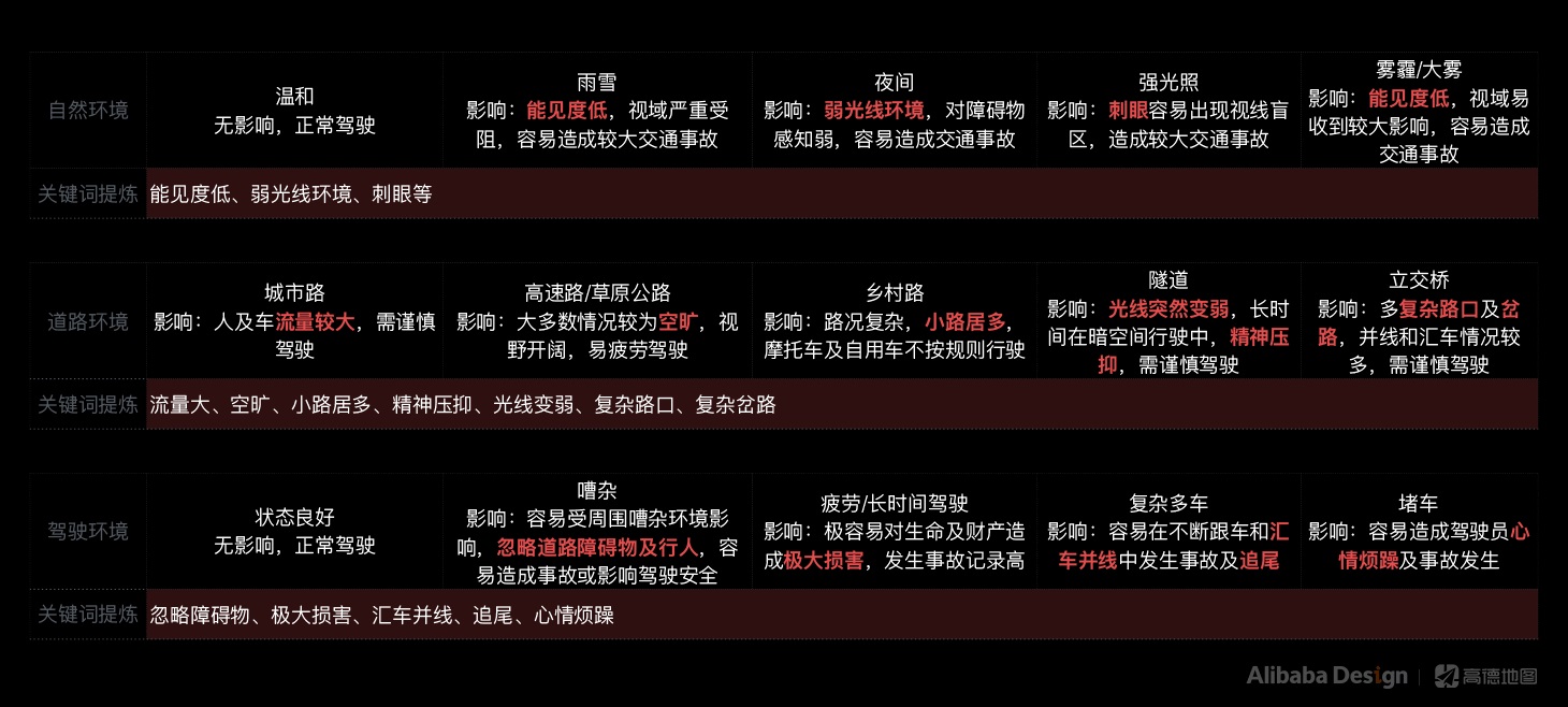 最近爆火的高德AR导航,是如何从无到有设计的?