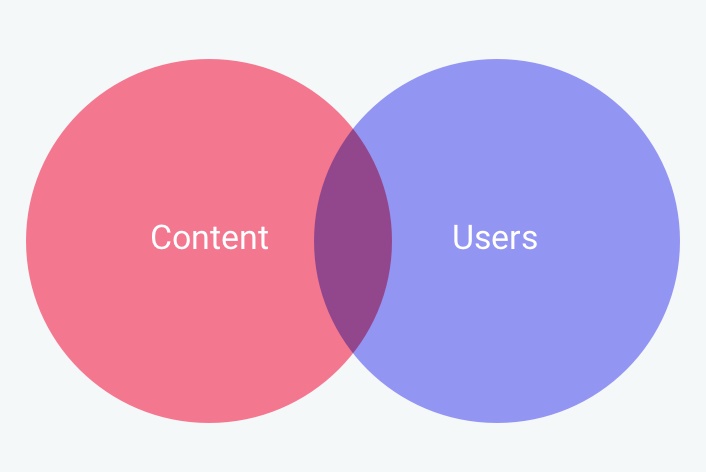 万字干货！从 420 万表单里总结的 46 个表单设计方法