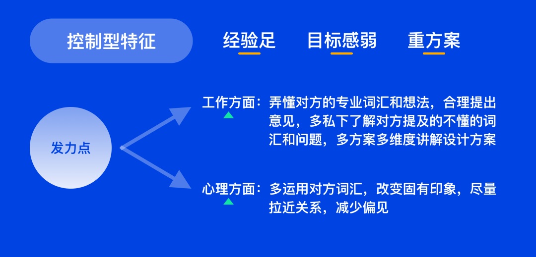 想让设计更快过稿,先掌握这4类需求应对模式