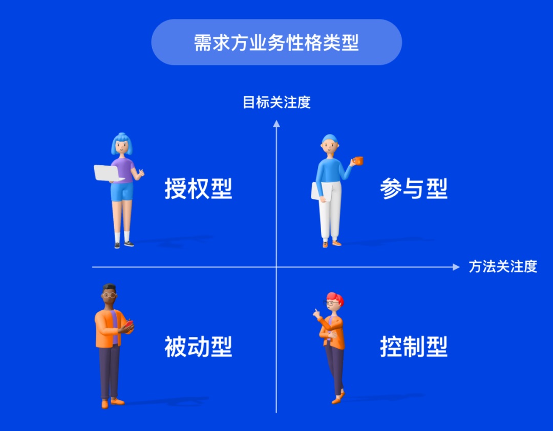 想让设计更快过稿,先掌握这4类需求应对模式